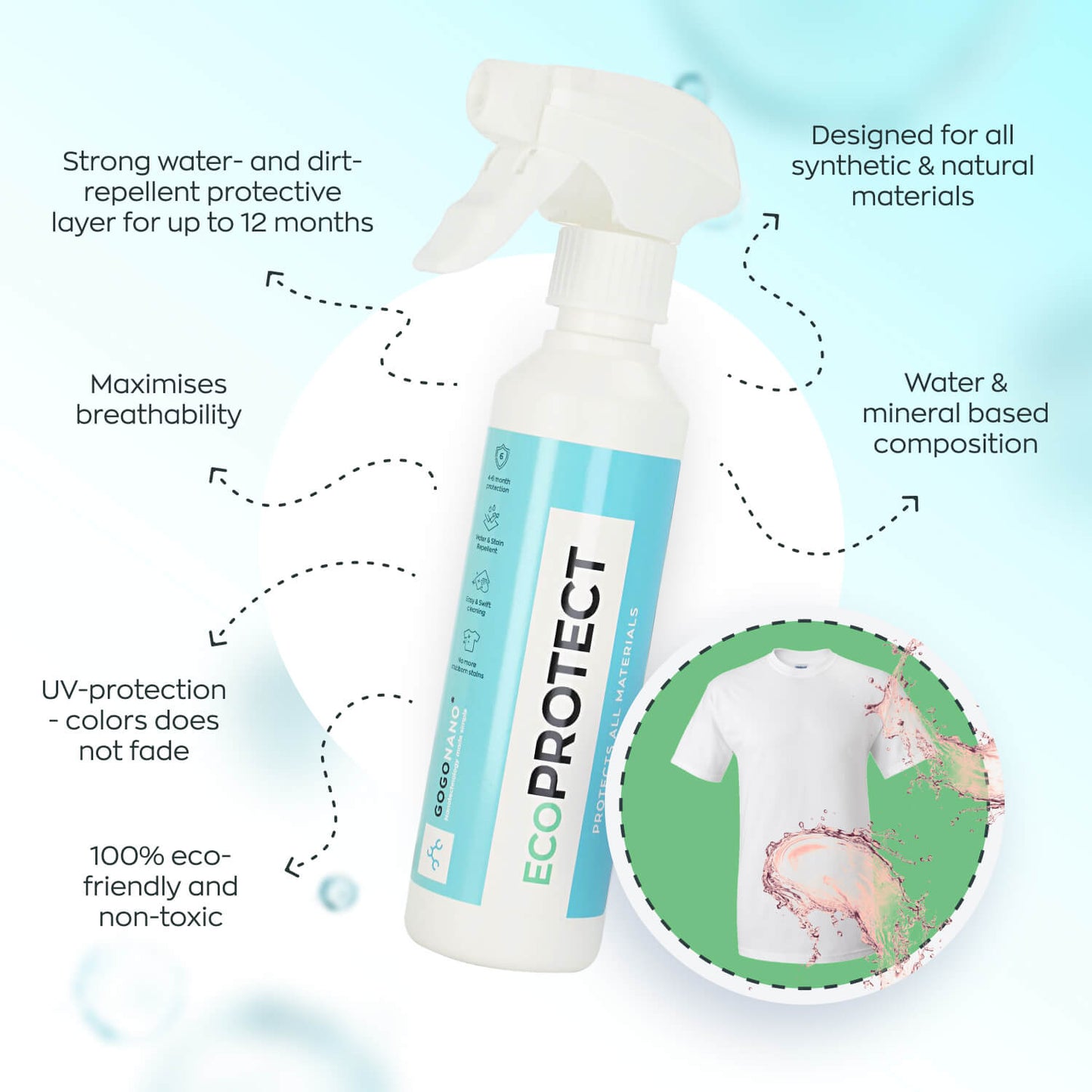 EcoProtect – Ultimatives Textilimprägnierspray, 250 ml 
